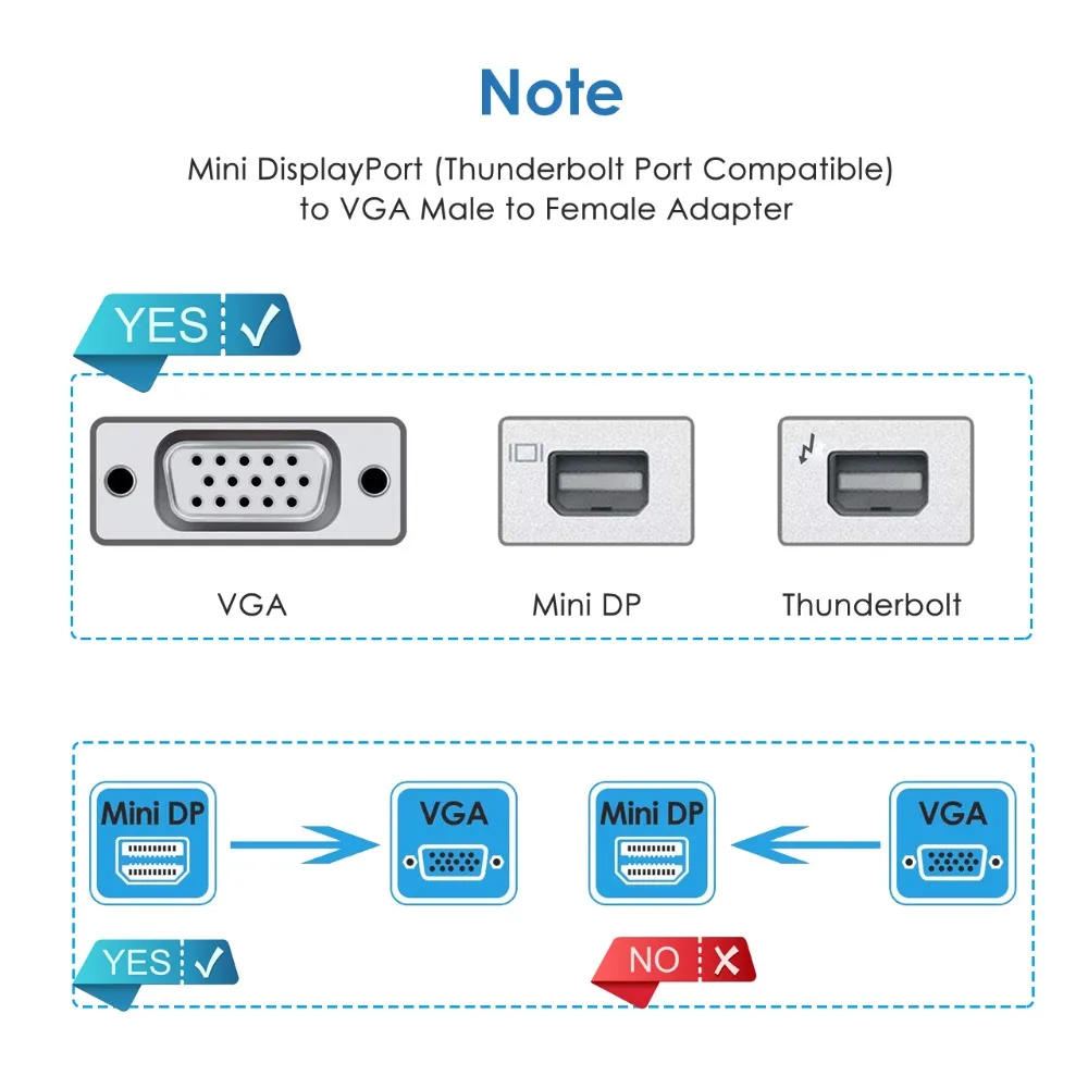VicTsing Mini Display Port To VGA адаптер разъем Thunderbolt DP (папа мама) кабель конвертер для