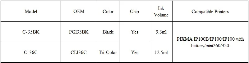 1 комплект высококачественный совместимый чернильный картридж для PGI35 CLI36 pgi-35 cli-36 PIXMA iP100 струйный картридж Для PGI35