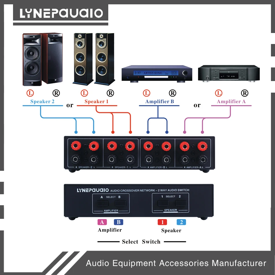 2 Input 2 Output Passive Switcher Speaker Amplifier Comparator Audio Selector 5