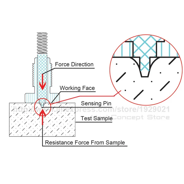 8-Ideal-Concept-hardness-meter-560-10A-Operation