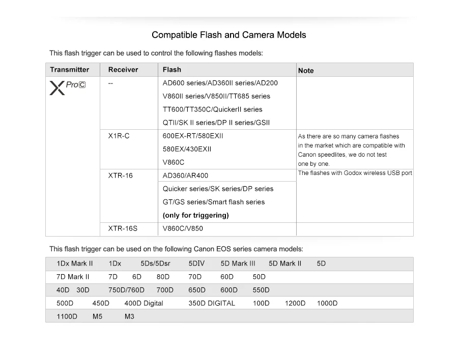 GODOX XPro-C E-TTL 2,4G Беспроводная Высокоскоростная синхронизация 1/8000s X система высокоскоростная вспышка триггер для камер Canon EOS