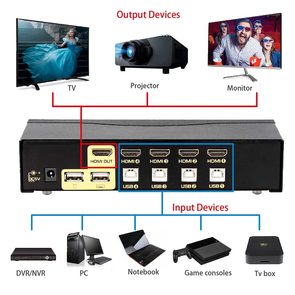  CKL USB HDMI KVM Switch 4 Port without Cable PC Monitor Keyboard Mouse Switcher Support Hotkey Auto