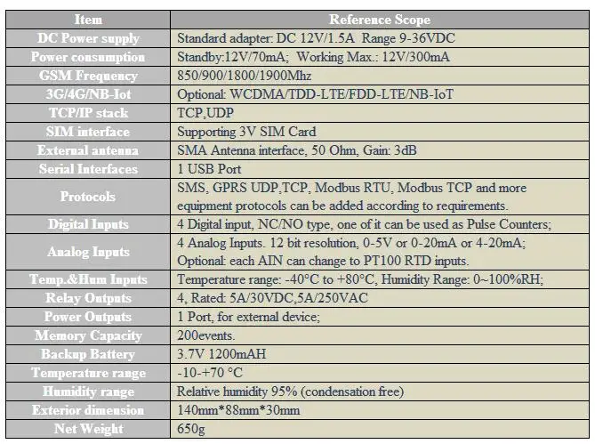 IOT M2M RTU Modbus Slave GSM 3g 4G сигнализация дистанционное управление башенный кран мониторинг сбора данных масштабируемый IO порт S271