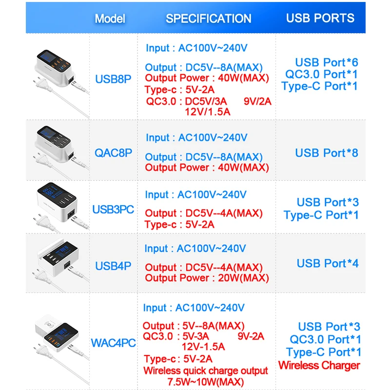 Rocketek Quick Charge 3,0 Smart usb type C USB зарядное устройство станция Led дисплей Быстрая зарядка телефон планшет для iPhone samsung адаптер