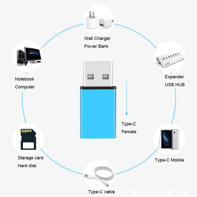 Usb type-C OTG адаптер USB штекер type-C Женский адаптер конвертер для Macbook Nexus 5X6 P Oneplus 2 3 PC зарядный адаптер синхронизации