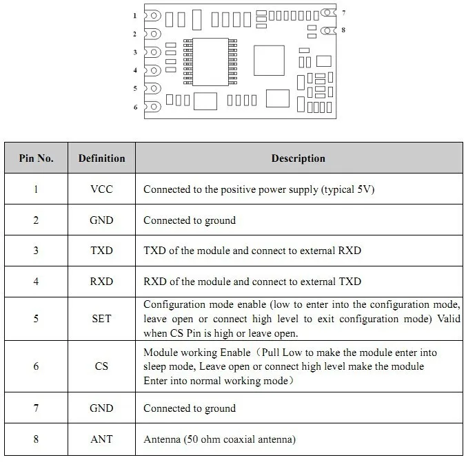 8.  Pin Configuration
