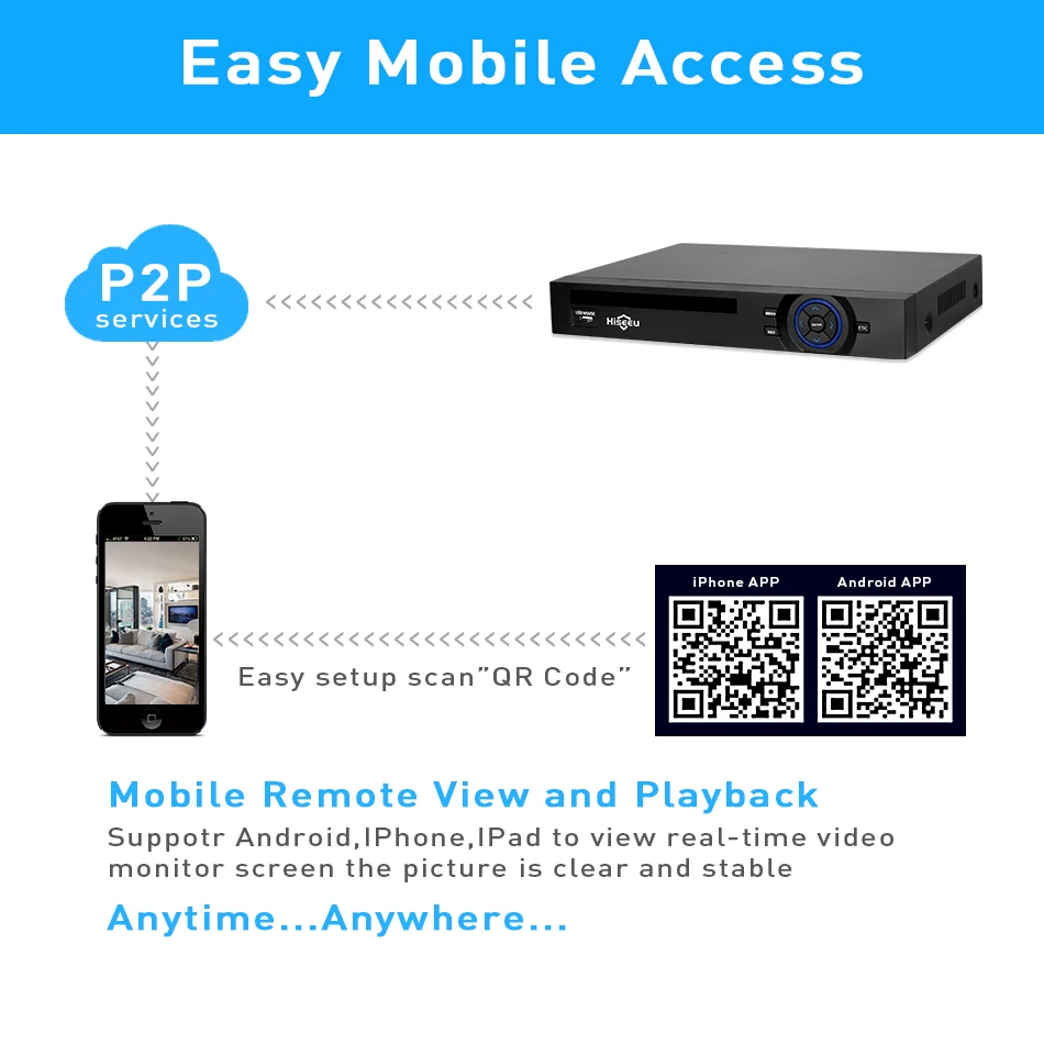Сетевой видеорегистратор Hiseeu 2HDD 25CH 5MP 32CH 1080P 8CH 4K CCTV H.264/H.265 NVR Onvif 2 0 для IP камеры SATA