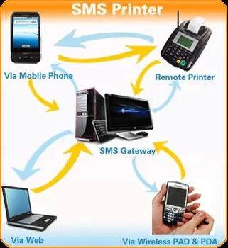 

Hotsell GPRS SMS Printer,12+1months warranty,fast delivery and competitive price