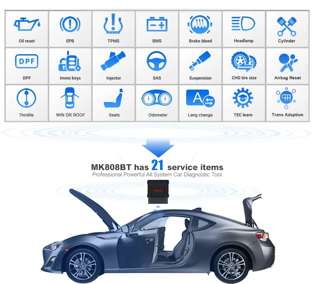 Autel MaxiCom MK808BT беспроводное сканирование OBD2 автоматический сканер диагностический инструмент OBD 2 EOBD автомобильный диагностический сканер лучше, чем launch X431