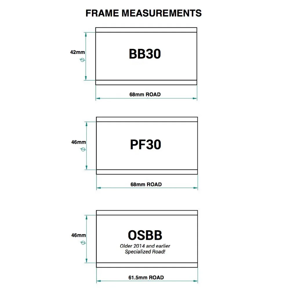 PRAXIS_BB30_PF30_OSBB-Graphic-01