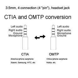 OMTP-CTIA-3