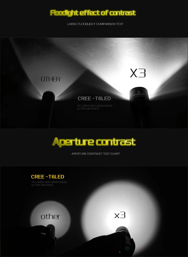 Excellent Coolchange Front Bycicle Light Mtb Flashlight for Bicycle Torchlight Bike Led Cycling Light Waterproof 1000 Lumens Bicycle Torch 16