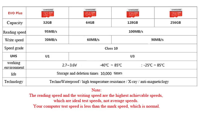 SAMSUNG Micro SD карта памяти 64 Гб 128 ГБ 256 ГБ SDXC класс EVO Plus 32 Гб класс 10 C10 UHS TF Транс флэш Microsd