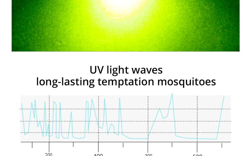 LED Mosquito Killer Lamp 20W 30W 50W COB Chip Bulb High Power Anti-mosquito Outdoor Indoor LED Photocatalyst Mosquito Nightlight (6)