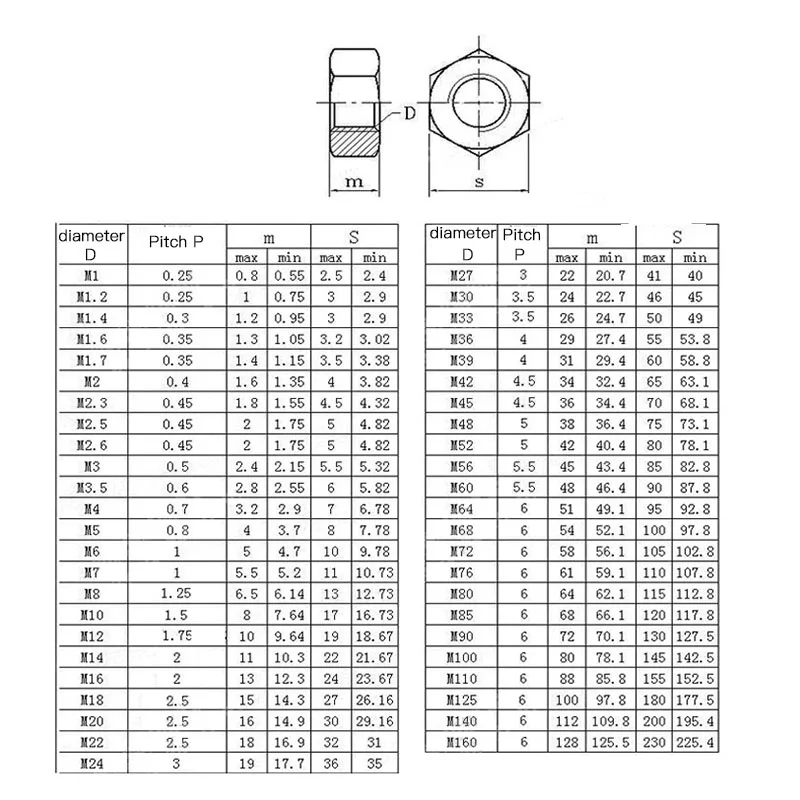 LUHUICHANG M10 M12 M14 M16 M18 M20 M22 M24 M27 M30 M33 Нержавеющая сталь метрической резьбы Шестигранная гайка шестигранные гайки метрические гайка
