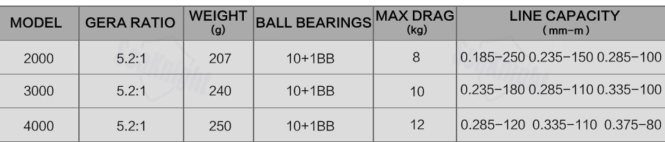 SeaKnight закрывает FENICE спиннинговая рыболовная Катушка 2000-4000 5,2: 1 углеродное волокно тянущаяся система 11BB алюминиевая катушка