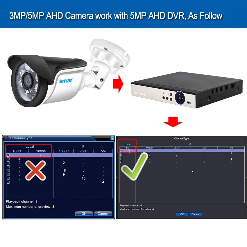 Камера видеонаблюдения Smar Super HD водонепроницаемая инфракрасная AHD камера 3 Мп/5 МП