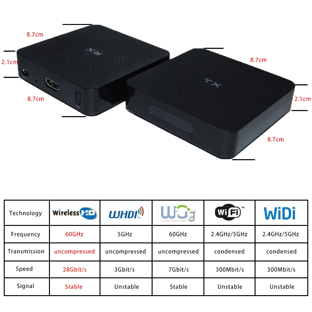 Measy w2h ТВ-карты адаптер беспроводной HDMI Extender HDMI WIFI Дисплей приемник DLNA трансляцию miracast airmirroring chromecast EZcast