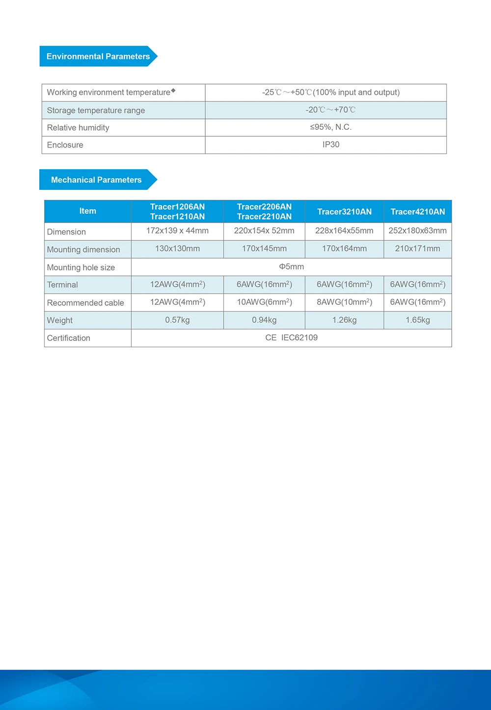 Tracer-AN series datasheet-4