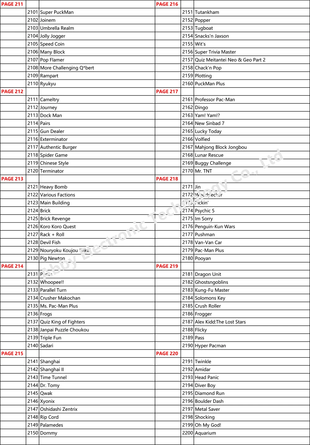 Продуктов мульти плата для аркадных игр 2222 в 1 pandora box 9D двойная игровая консоль