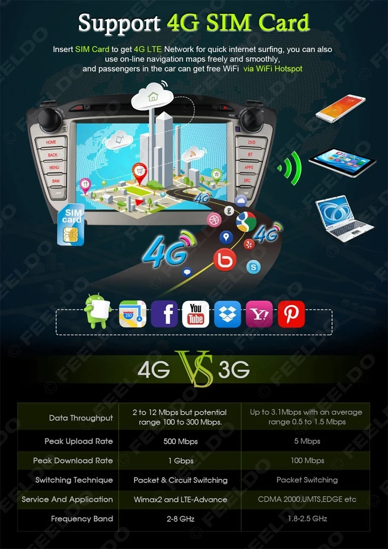 Flash Deal FEELDO 7inch Android 6.0 (64bit) DDR3 2G/16G/4G LTE Car DVD GPS Radio Head Unit For Hyundai ix35/Tucson(09~15) #2459 2