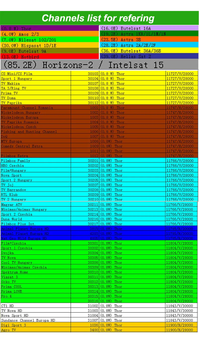 Freesat V7 V8 DVB-S/S2 спутниковый действительный линии 1 год 7 линии действия резких перемен температуры newcamd USB WI-FI спутниковый ТВ приемник