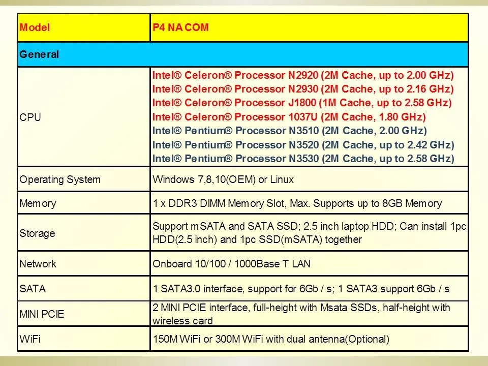 Partaker P4 Barebone PC Intel quad core J1800 J1900 процессор безвентиляторный ПК