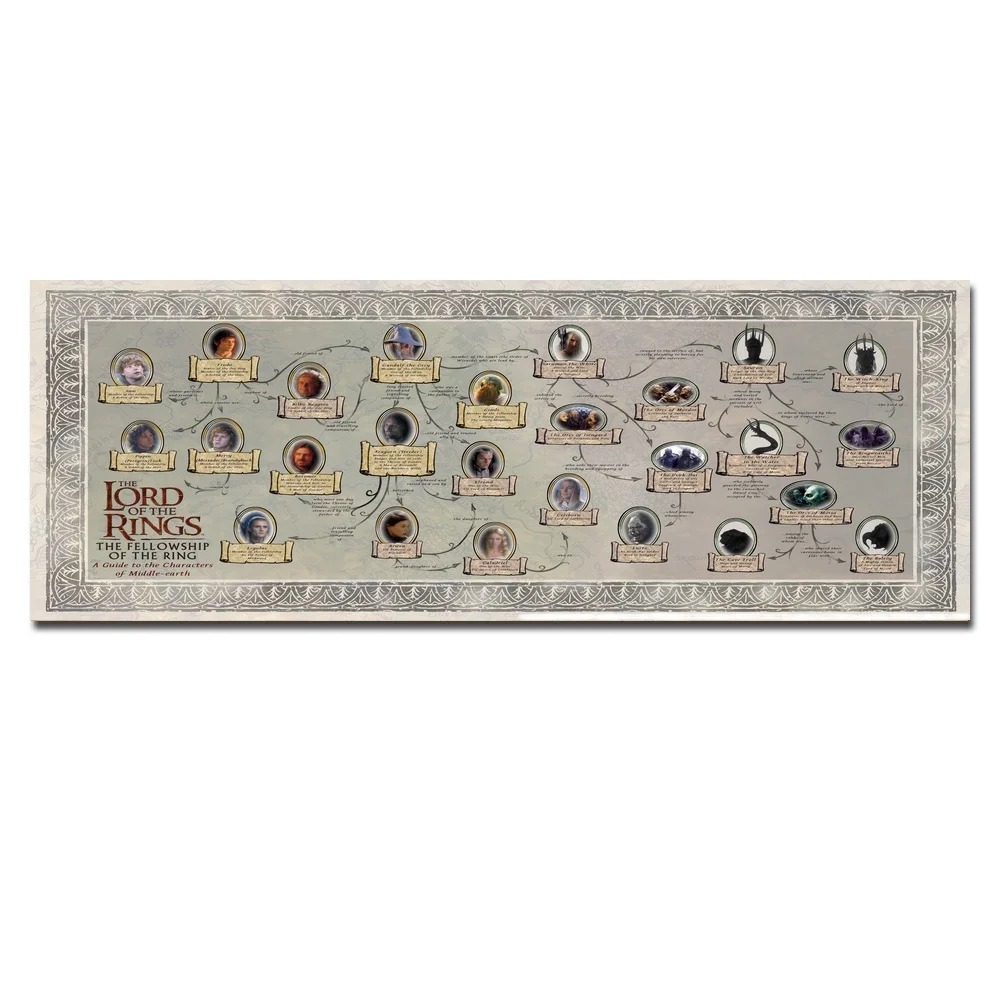 

The Lord of The Rings Infographics Middle Earth Movie Wall Art Decor Silk Prints Art Poster Paintings for Living Room No Frame