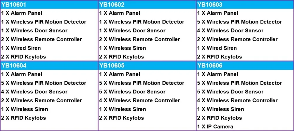 SmartYIBA 3g беспроводной сигнализации системы безопасности дома с Wi-Fi GPRS SMS вызова умный дом охранной сигнализации Совместимость с Amazon Alexa