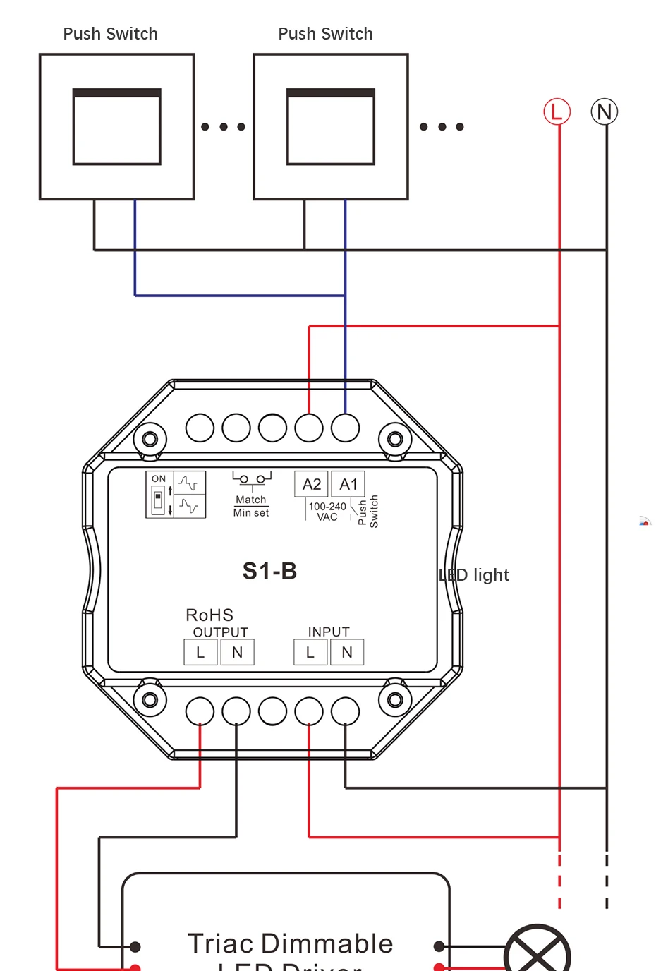 Симистор светодиодный диммер 220V 230V 110V AC Беспроводной РЧ с регулируемой яркостью кнопочный переключатель с 2,4G пульт дистанционного управления для одного Цвет светодиодный лампы