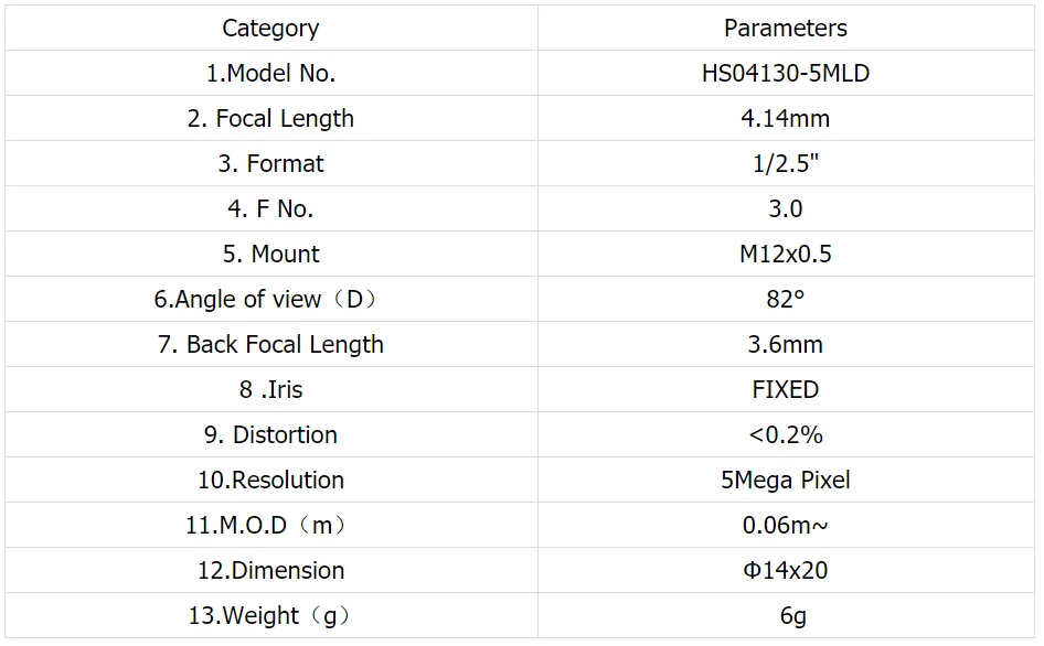 5-мегапиксельная M12-Mount 4,1 мм с коротким фокусом 1/2. 5 ''плата объектива F3.0 фиксированный Ирис FA/линзы машинного зрения, очень низкие искажения