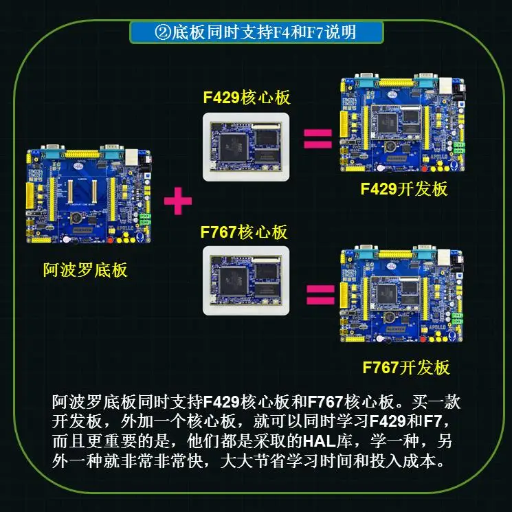 STM32F767 макетная плата(основная плата+ основная плата) STM32F7 atom M7