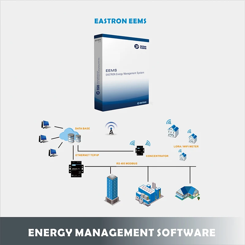 

EEM System-Energy Management and Energy Information Remote Reading & Analysis Software, For Lot 30pcs Energy Meter Order