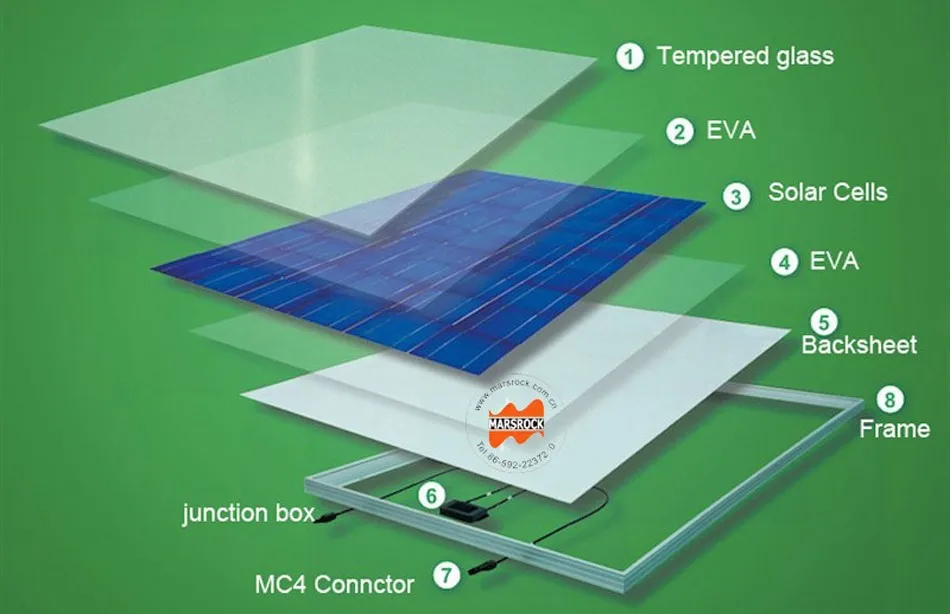 260 Вт поликристаллическая солнечная панель 30 в(60 ячеек) с размером 1650x986x45 мм для сетки галстук или решетки Солнечной энергии системы