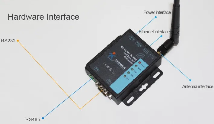 USR-W630 промышленный последовательный к wifi и Ethernet конвертер Sup порты 2 Ethernet порты, Modbus RTU