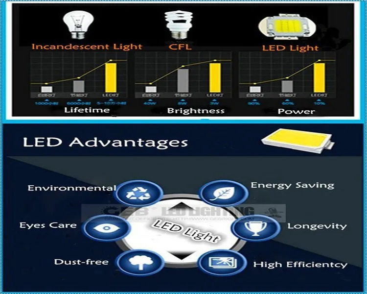 Парниковых завода светать refletor LED 150 Вт RGB/красный/синий/красный и синий водонепроницаемый IP65 гидропоники растут светильник LED DHL, EMS, FedEx