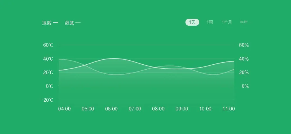 Mijia датчик температуры и влажности термометр гигрометр Измеритель инструмент поддержка приложение дистанционное управление Умный дом