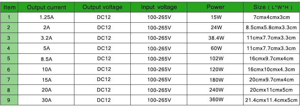 1.25A 2A 3.2A 5A 8.5A 10A 12.5A 15A 20A 30A переключатель Питание адаптер AC100V-240V для DC12V для Светодиодные ленты освещения трансформатор