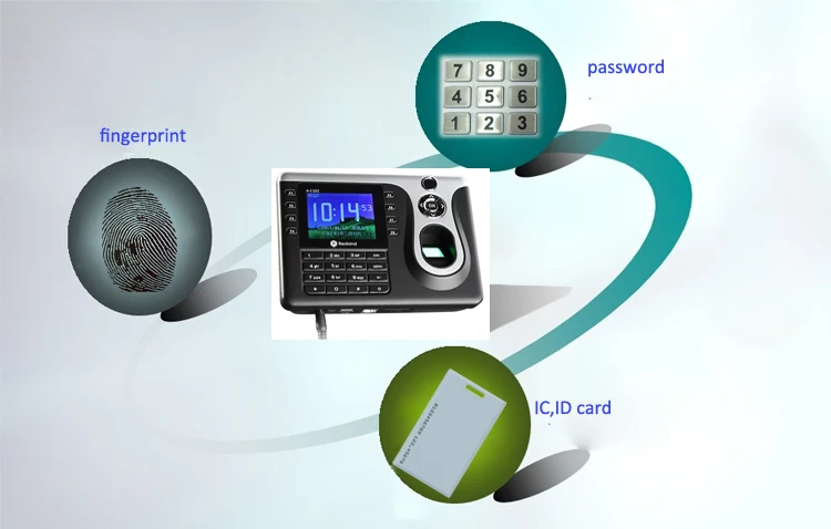 Realand A-C101 биометрический работник, время оплаты, часы с паролем, доступ к отпечаткам пальцев с 20 шт ID карты