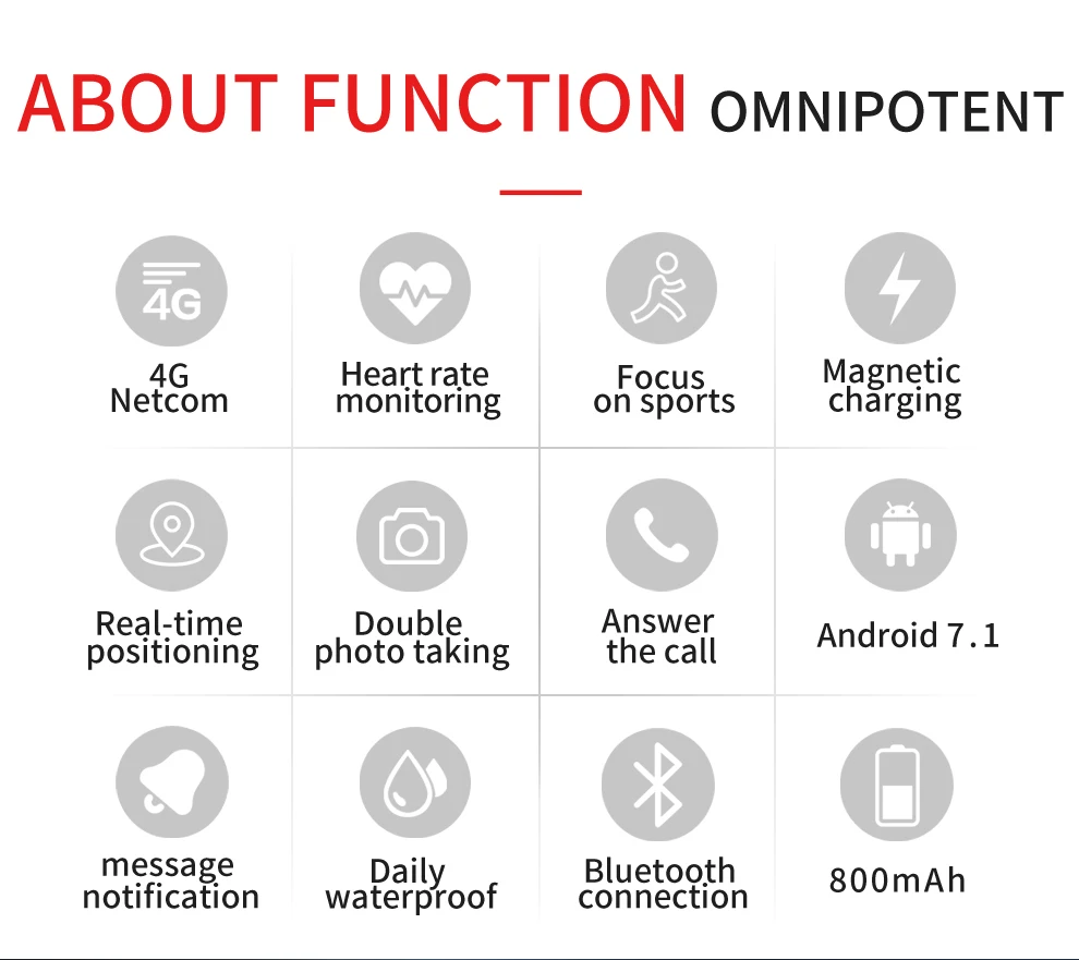 Смарт-часы V9 с Bluetooth, ОС Android 7,1, 3 ГБ+ 32 Гб ПЗУ, 4G, Wi-Fi, gps, сердечный ритм, умные часы, поддержка SIM, голосовое управление, Google play