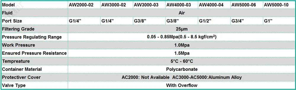 3-AW2000