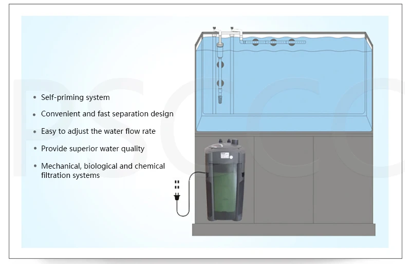 Внешний фильтрующий бочонок аквариума три в одном фильтрующий резервуар для воды статический резервуар для рыбы соломенное оборудование для НДС наружное фильтрующее ведро