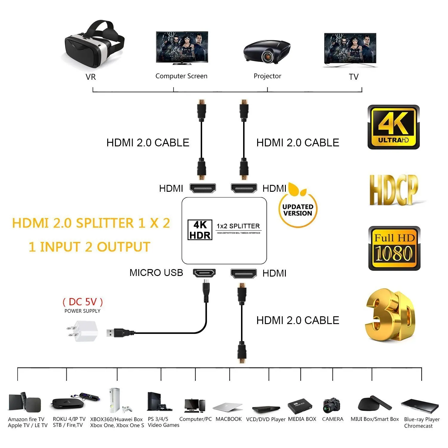 Besiuni 4K HDMI разветвитель 1 вход 2 Выход металл 1X2 HDMI коммутатор коробка концентратор Поддержка 4K X 2K 3D 2160p 1080p