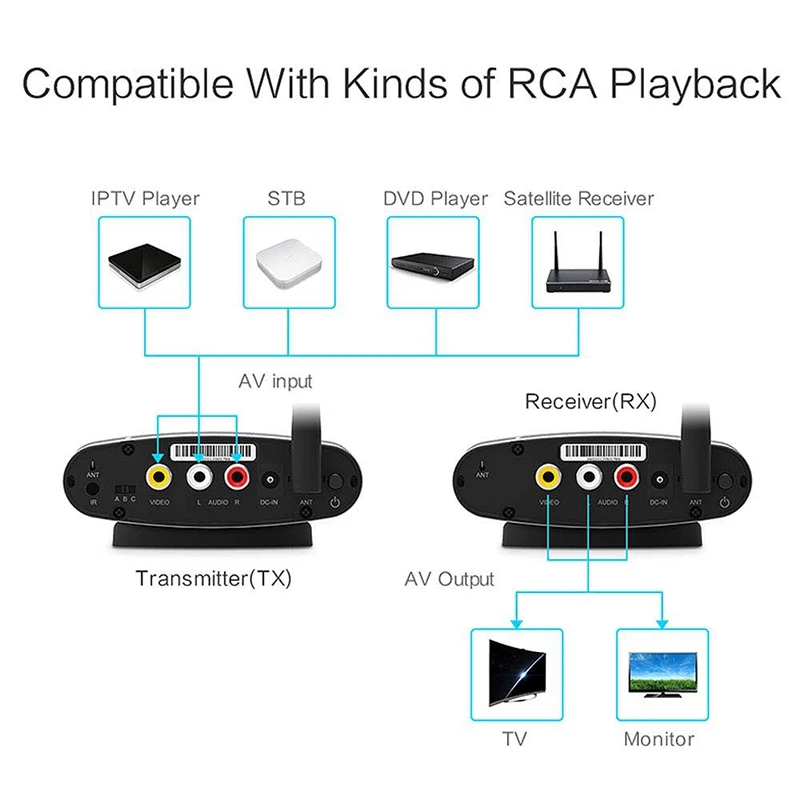 2,4 ГГц/5,8 ГГц Rca Аудиовизуальный приемник-передатчик видео беспроводной передатчик беспроводной удаленный сигнал (ЕС штекер)