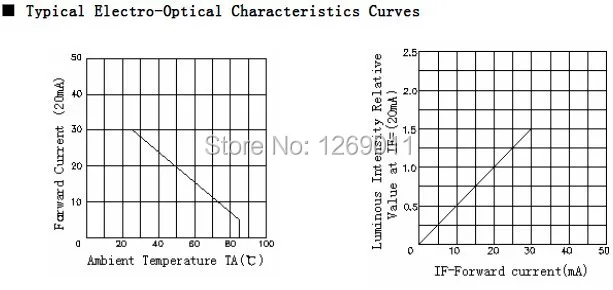 SMD Продвижение Настоящее-Водонепроницаемый DC12V SMD5050-300 инфракрасного (850nm) три чипа гибкая 60 светодиодов на метр