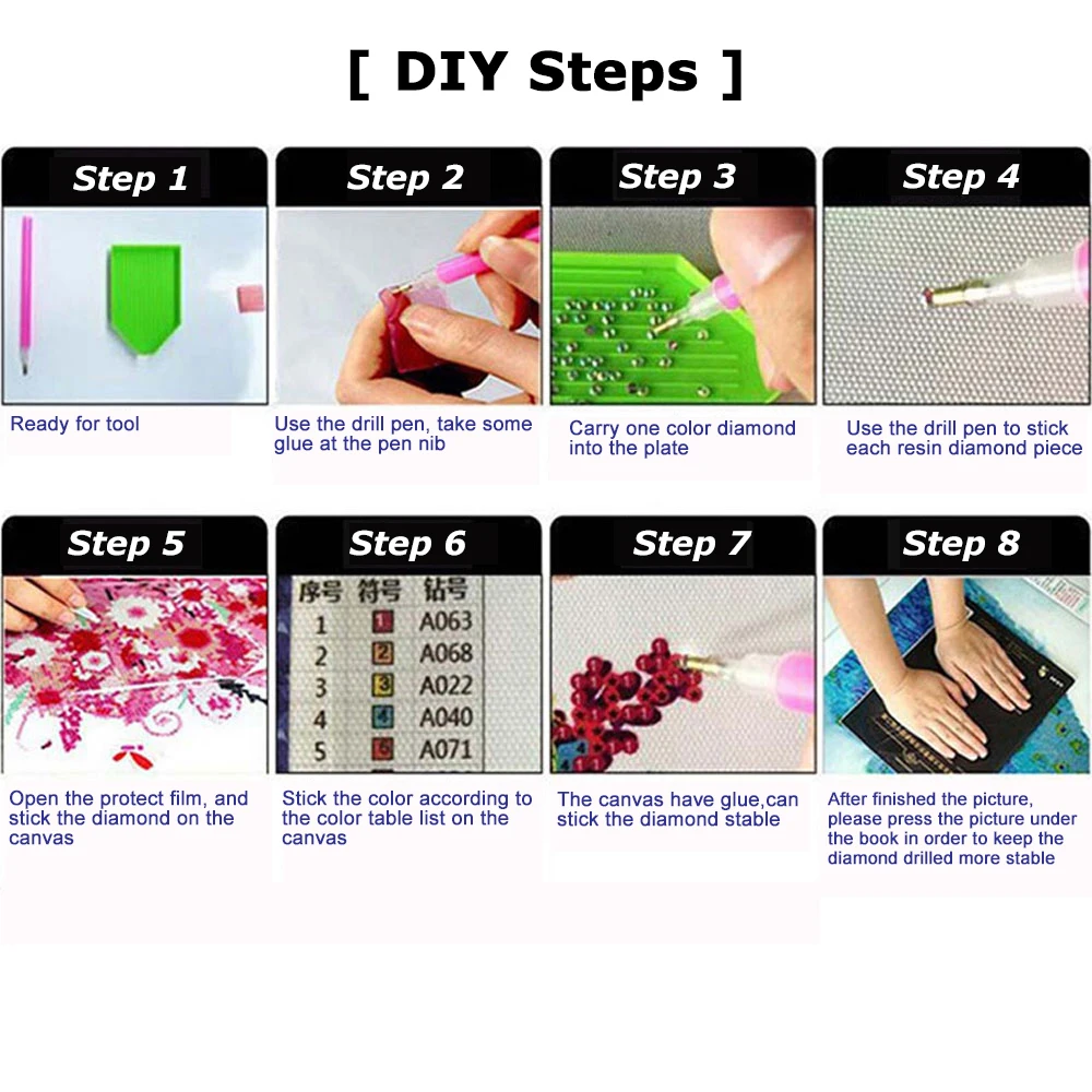 point drill step