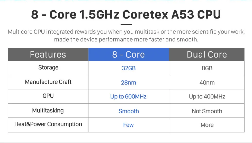 Clearance Seicane GPS Navigation Stereo 1Din Android 8.0/8.1 10 inch Universal Car Radio Touchscreen Head Unit Multimedia Player 4G WIFI 3 Clearance Seicane GPS Navigation Stereo 1Din Android 8.0/8.1 10 inch Universal Car Radio Touchscreen Head Unit Multimedia Player 4G WIFI 3
