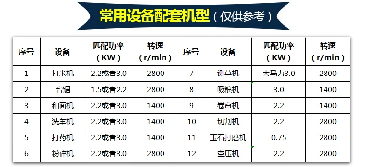 YL90L однофазный 220 В 1400 кВт 2800 об/мин/об/мин вал: 24 двигатель переменного тока/подходит для миксера/резака/всасывающего аппарата/настольной пилы