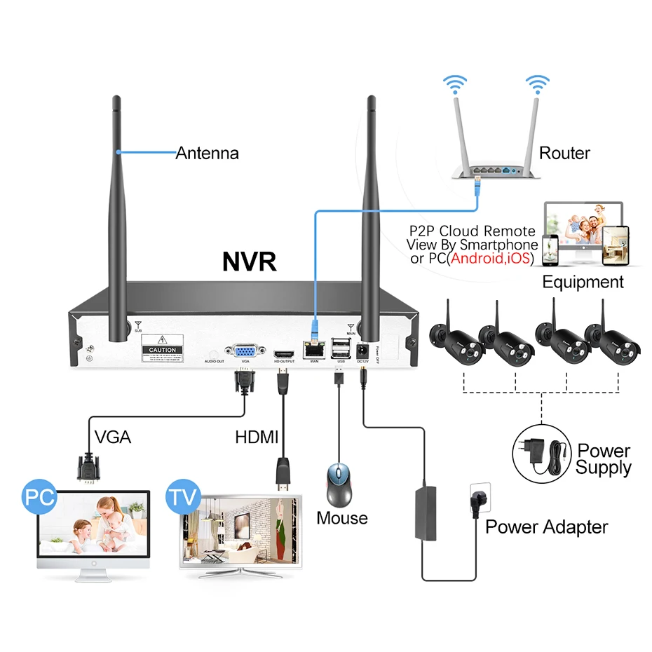 connection