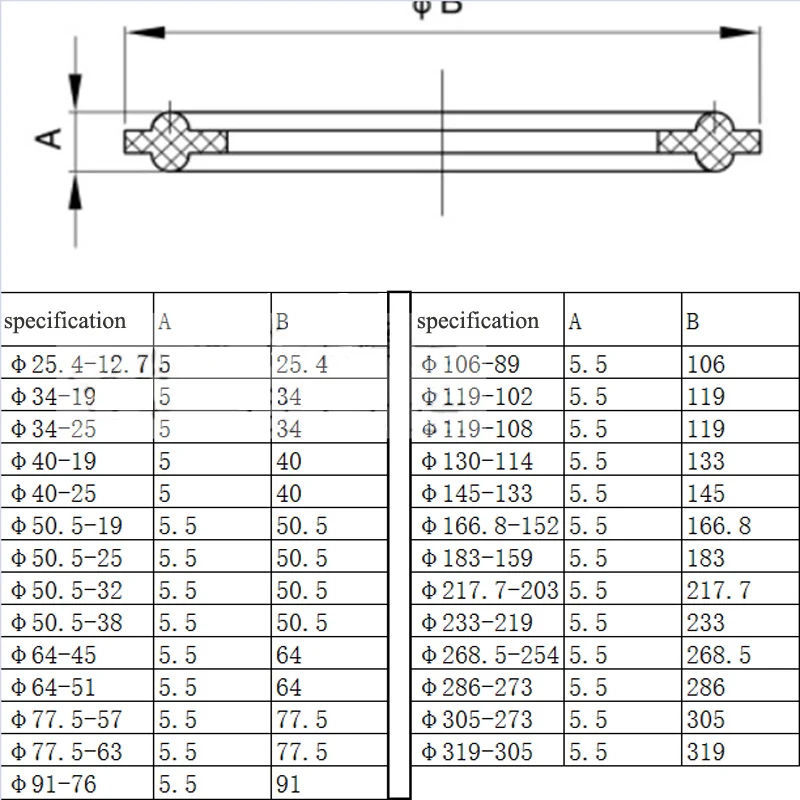 5 шт. 1/" 3/4" " 1,5" " 2,5" " 3,5" " Tri Зажим, санитарный кремния уплотнительная прокладка полосы Homebrew диоптрий наконечник пива